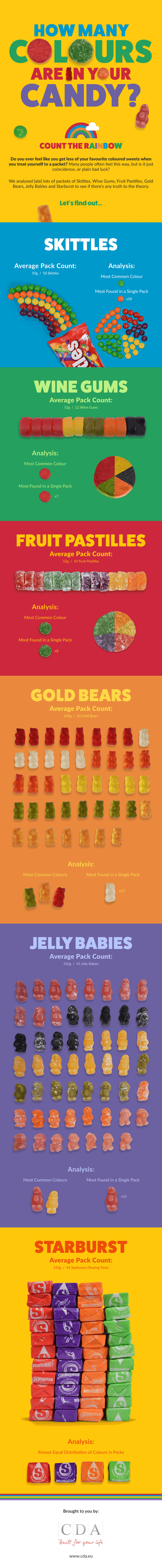 how-many-coloured-sweets-in-a-bag