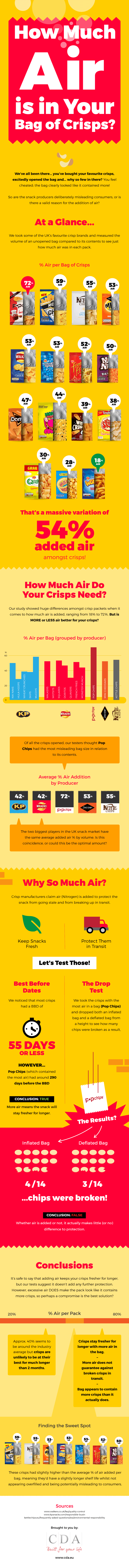 how much air is in your crisps