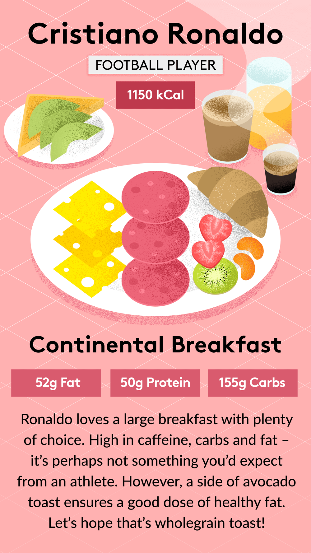 Cristiano Ronaldo Breakfast - CDA