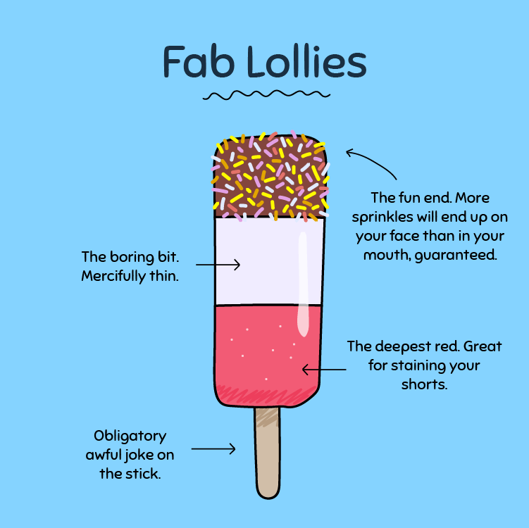 sweets_fablolly